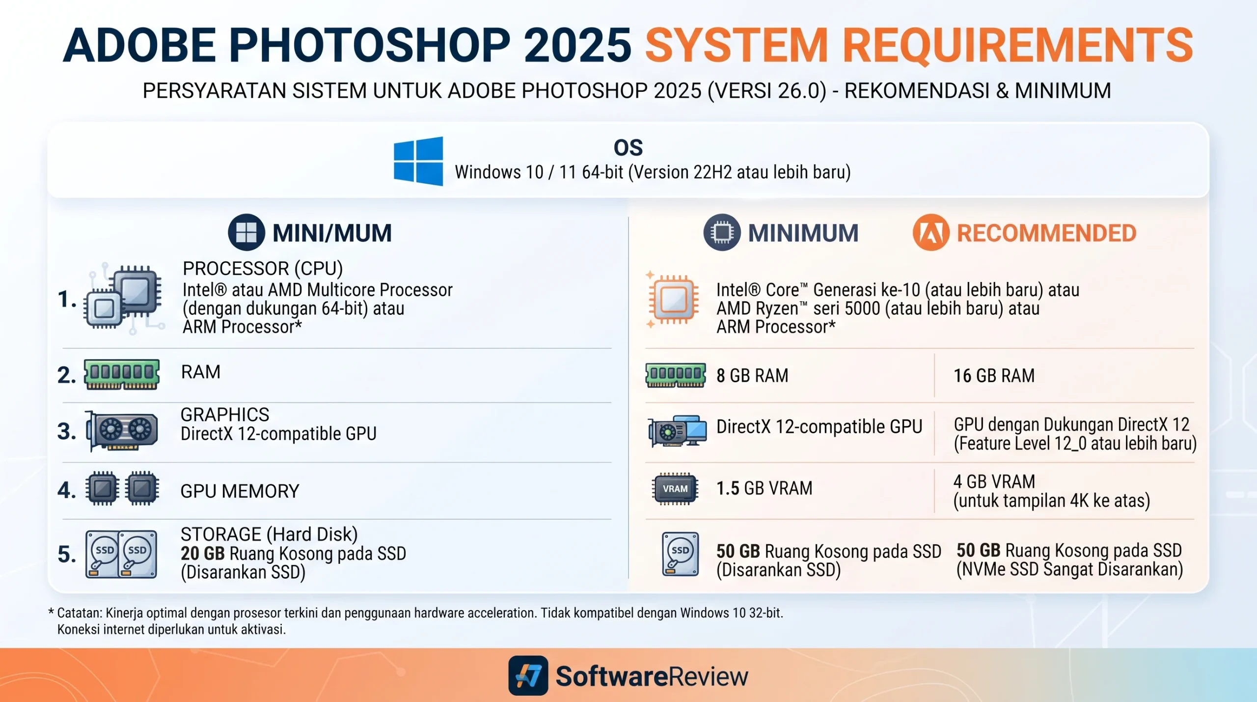 Download Adobe Photoshop 2025 v26.11.6 Full Version Free Download - Gigapurbalingga Adobe Photoshop 2025 System Requirements
