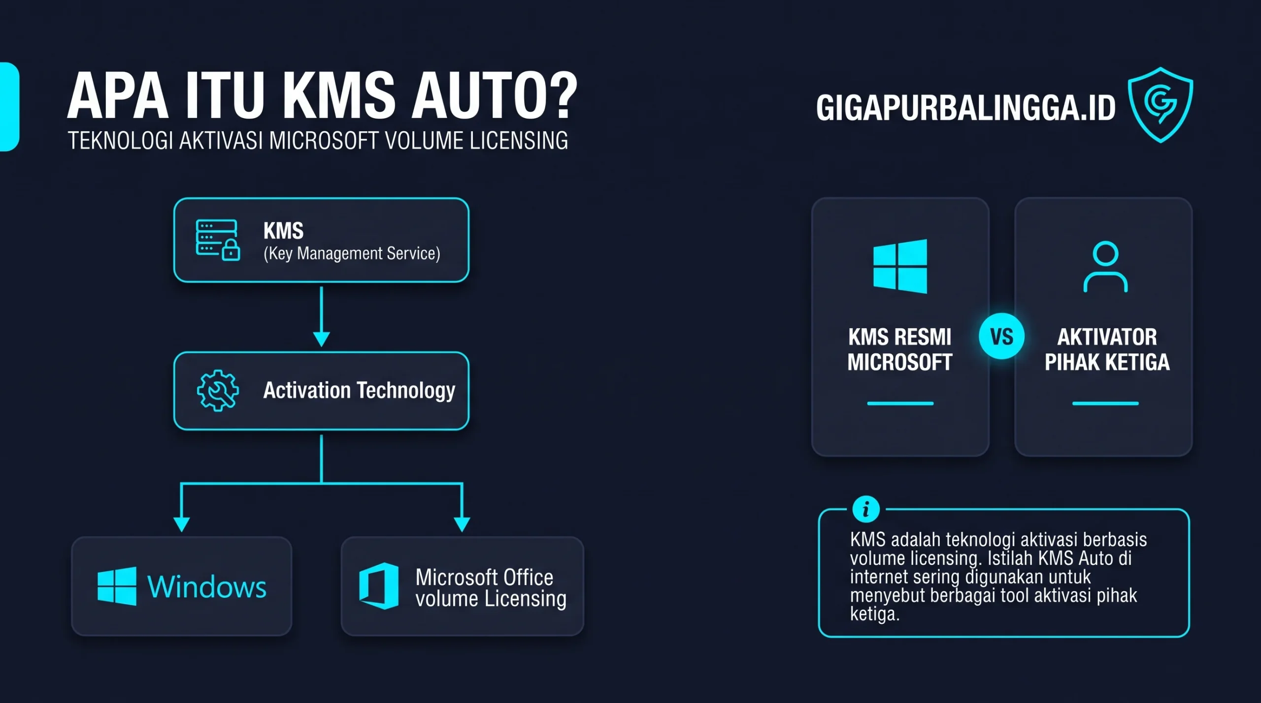 download kmsauto lite 64 bit
