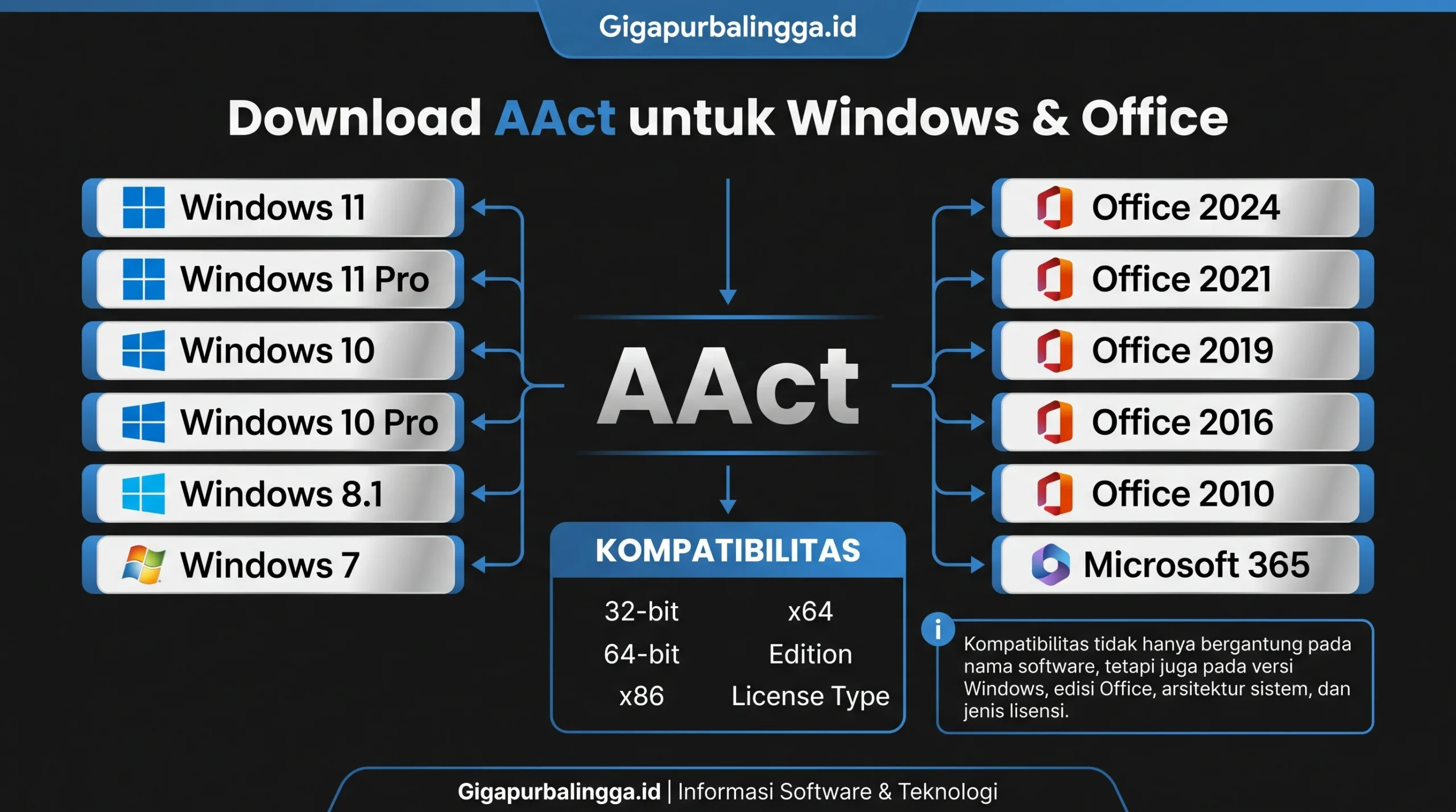 download aact portable 64 bit