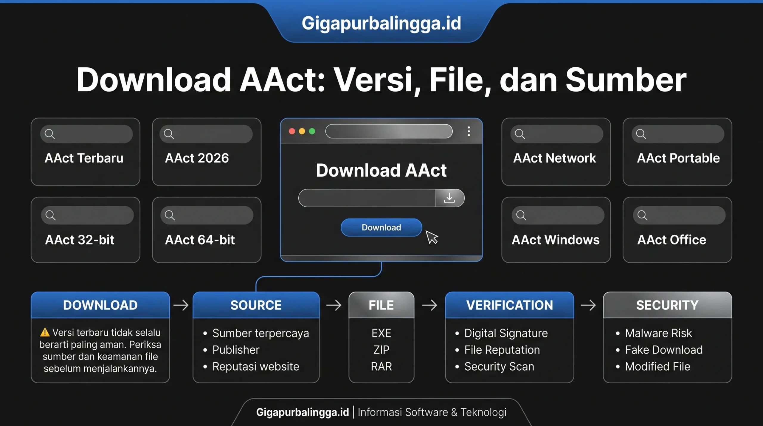 download aact portable