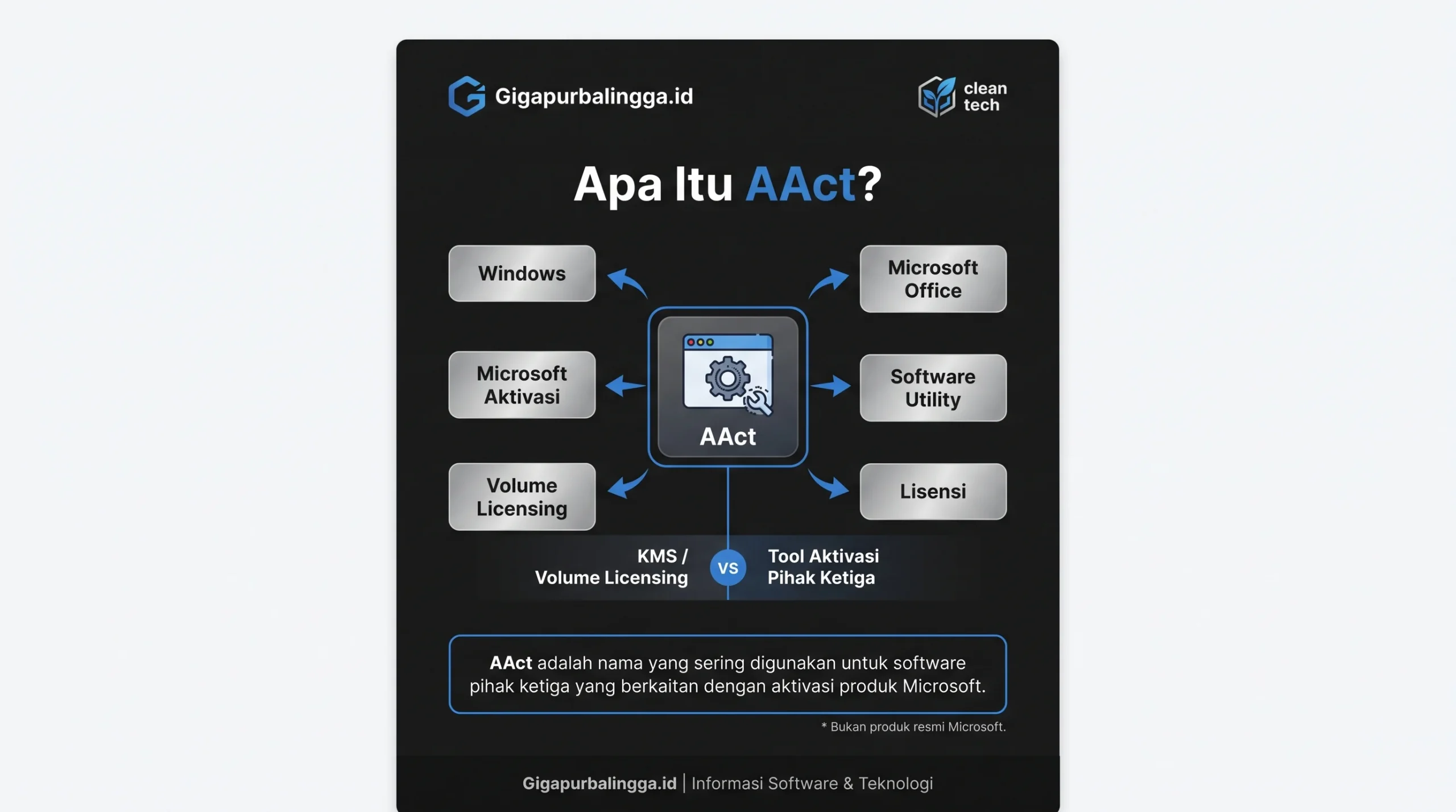 free download aact